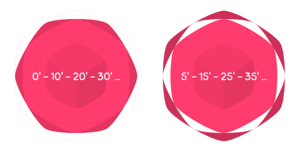 All minutes indicator